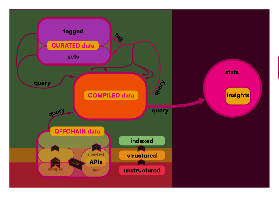 Timeline: proposals and sprints